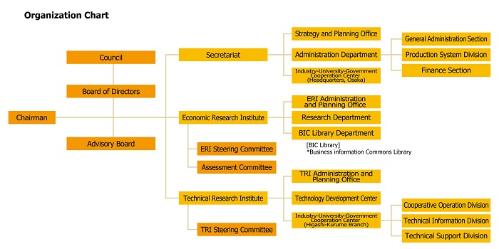 Organization Chart