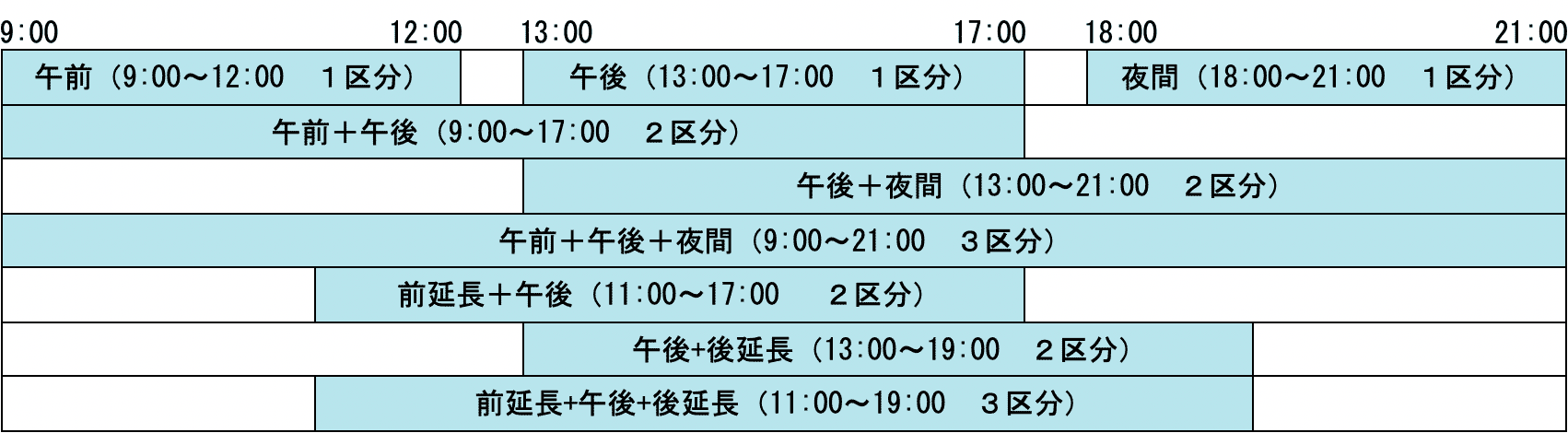 ご利用区分単位