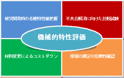 機械的特性評価