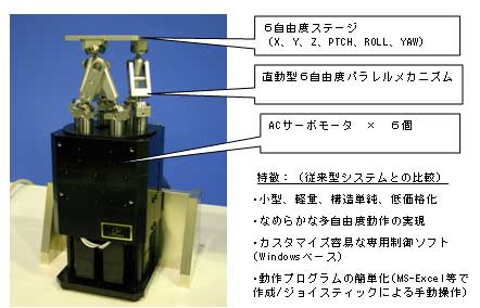 試作した６自由度小型ステージ