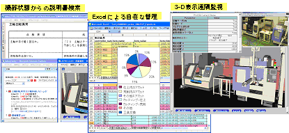 遠隔監視・管理システム