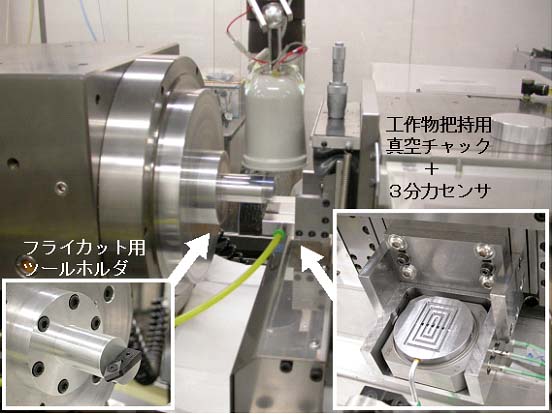 実験装置と加工サンプル