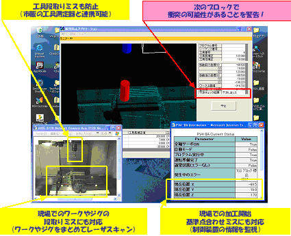 工作機械内衝突防止システムの表示例