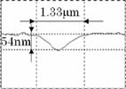 位相シフト干渉による圧痕断面寸法