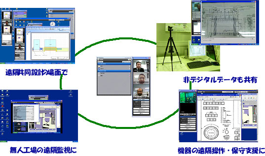 ポータル・コラボレーション型生産支援システムの活用場面例