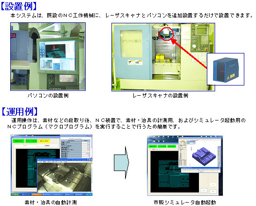 ベースとなる三軸立形マシンニングセンタ向け衝突防止システムの設置・運用例